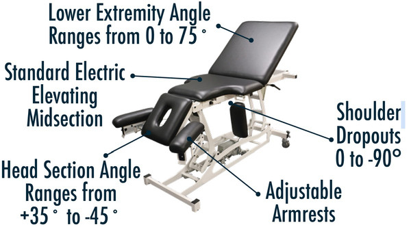 THERA-P™ 7 Section 27" Top Configuration
