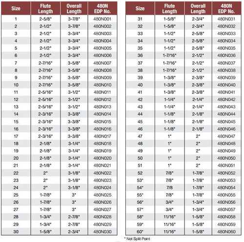 Drillco I #20    3-1/4" 135° Split Point / Straight Shank Jobber Drill