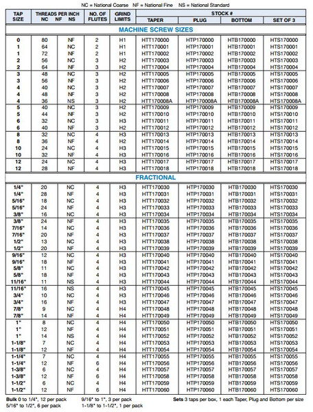 Alfa Tools I 1/4-20 Hi Speed Plug Tap