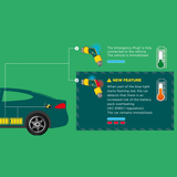 Emergency Plug H3, Visual of How It Works