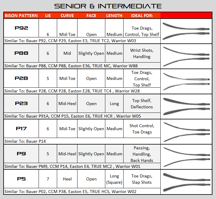Bison Hockey Sticks Blade Curve Chart 2020