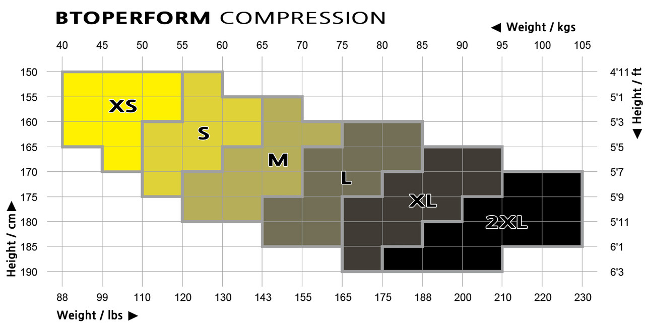 110 Compression Size Chart