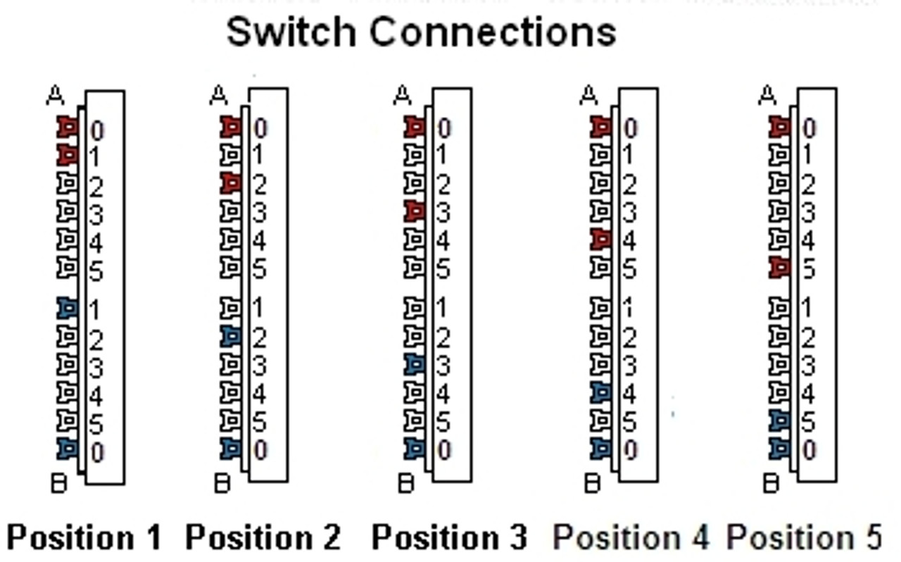 5-Way 2-Pole Pickup Selector Switch Connections