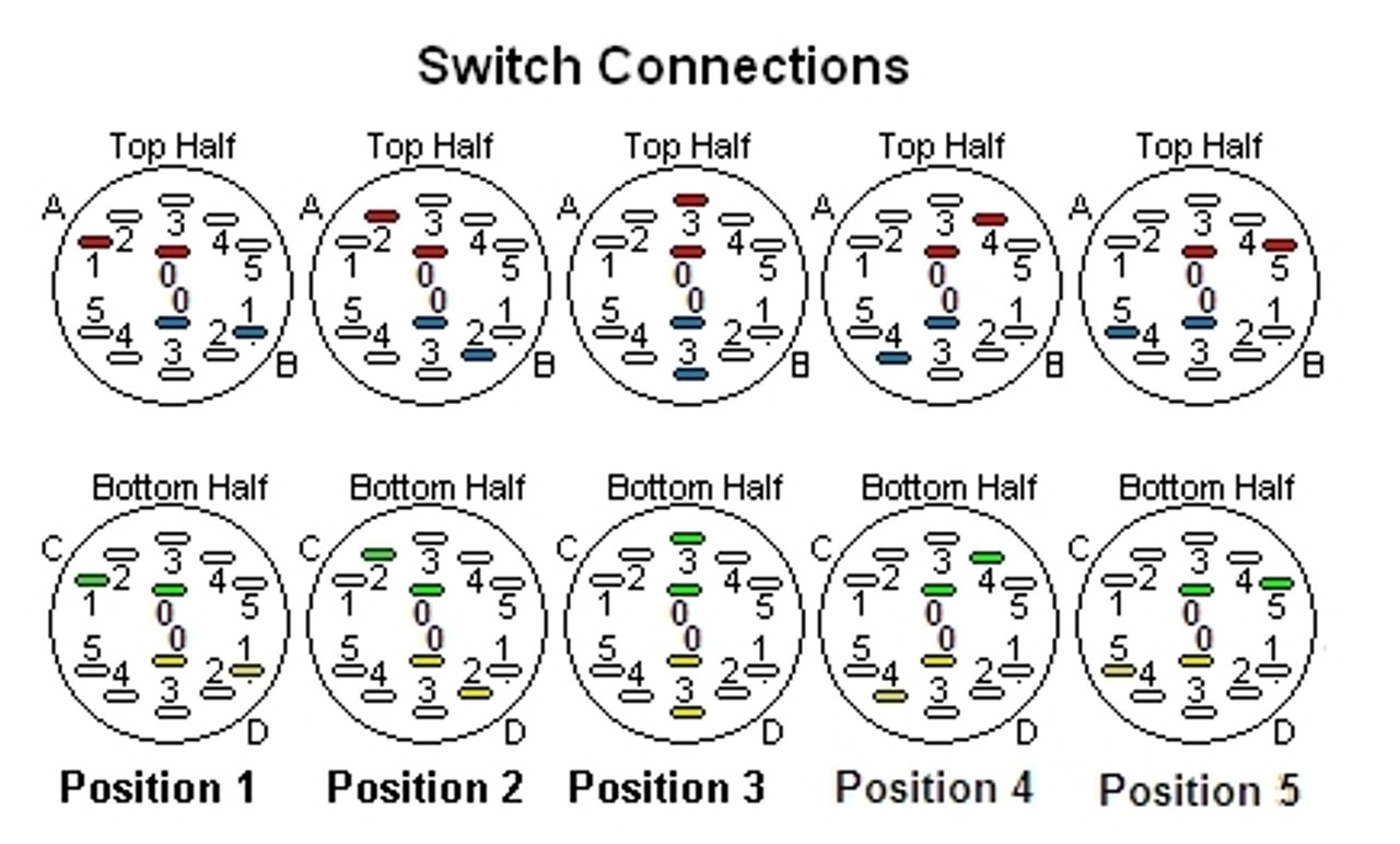 5-Way Rotary Pickup Selector Switch Connections