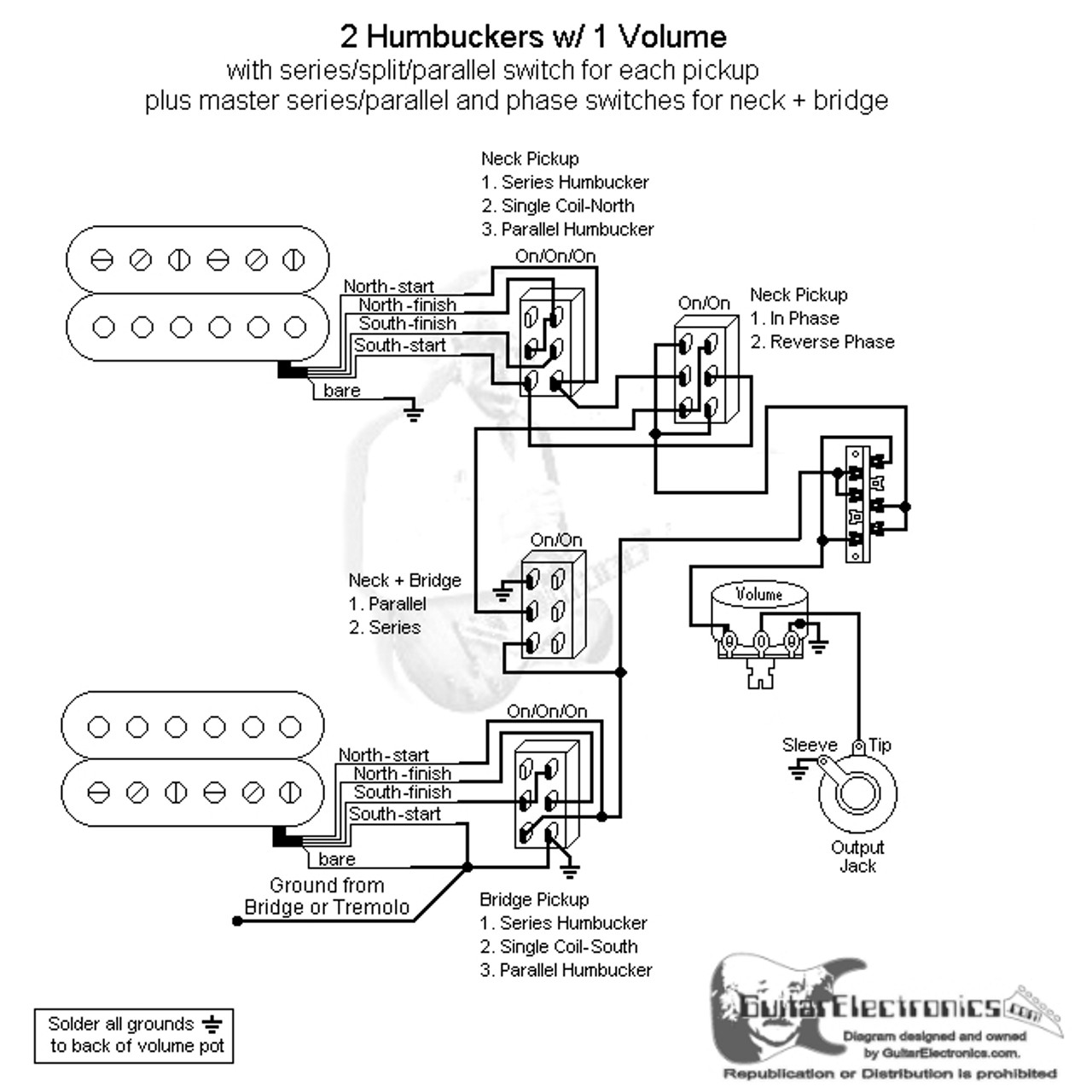 ESP SSH(CL-P-S1、CL-P-S1 RW/RP、CL-P-H1b) Strat Electric Guitar Pickups Wiring Harness Prewired 5-Ways
