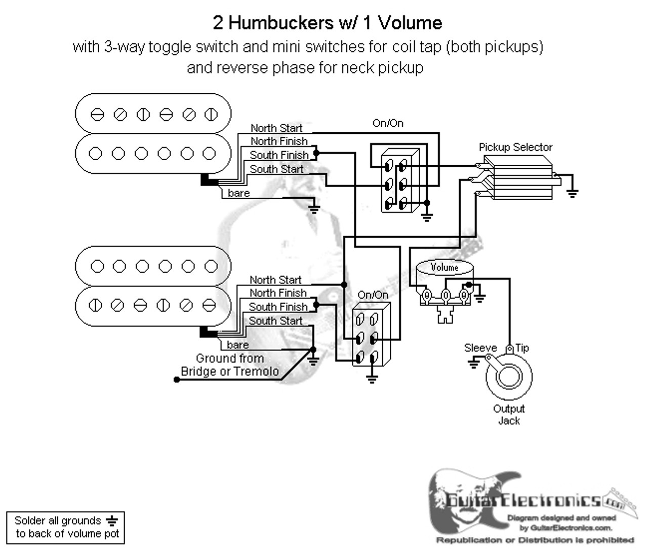 2 Humbuckers/3-Way Toggle Switch/1 Volume/Coil Tap & Reverse Phase