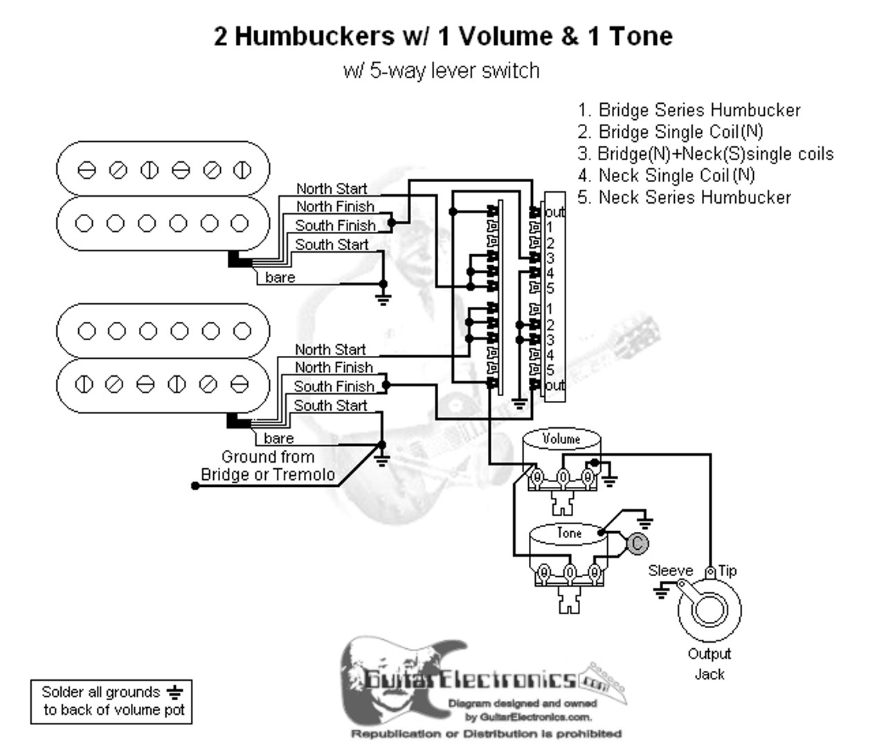 2 Humbuckers 3 Way Toggle Switch 1 Volume 2 Tones