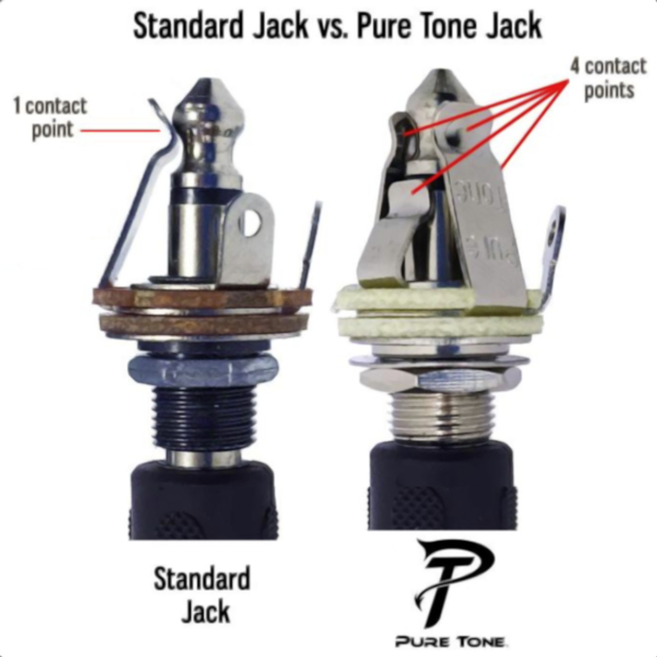 Pure Tone Muti-Contact 1/4" Jack vs Standard Jack