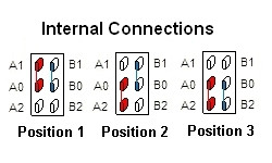 Double Pole ON/ON/ON Bat Handle Mini Switch - Black Terminal Connections