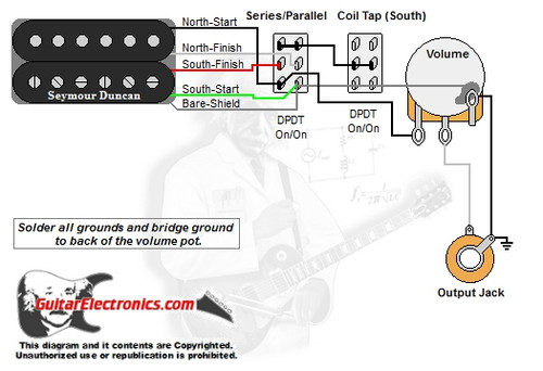 1 Humbucker/1 Volume/Series-Parallel & Coil Tap South