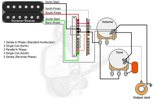 1 Humbucker/1 Volume/1 Tone/5-Way Lever Switch
