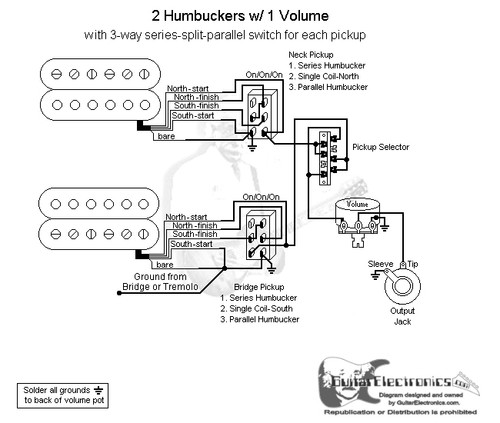2 Humbuckers/3-Way Lever Switch/1 Volume/Series-Split-Parallel