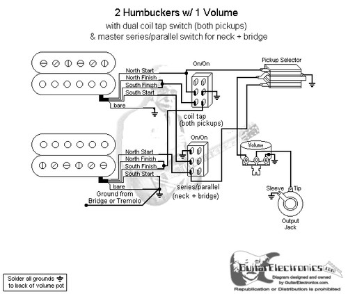 2 Humbuckers/3-Way Toggle Switch/1 Volume/Coil Tap & Series Parallel
