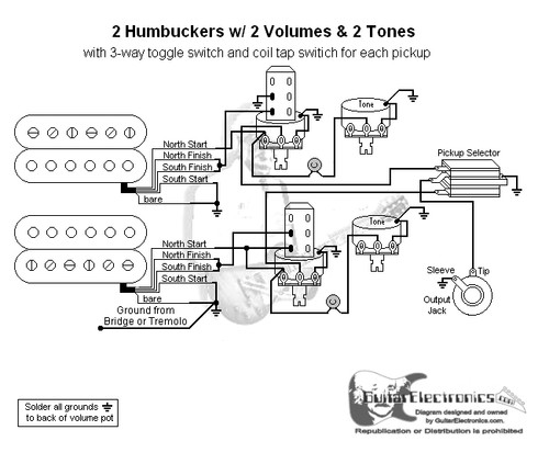 2 HBs/3-Way Toggle/2 Vol/2 Tones/Individual Coil Taps