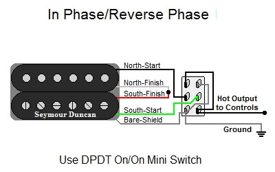 In Phase/Reverse Phase