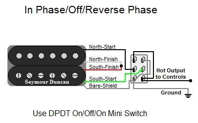 In Phase/OFF/Reverse Phase
