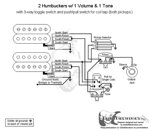 Guitar Wiring Diagrams | 2 Humbuckers/3-Way Switch/1 Volume/1 Tone