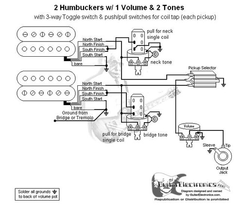 1 Humbucker/1 Single Coil/3-Way Toggle Switch/1 Volume/1 Tone/Coil Split Wiring Diagram from cdn11.bigcommerce.com
