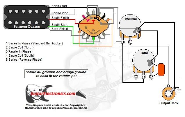 1 Humbucker/1 Volume/1 Tone/5-Way Rotary Switch