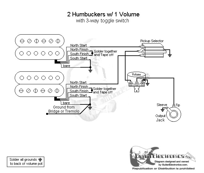 2 Humbuckers/3-Way Toggle Switch/1 Volume