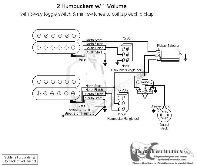 2 Humbuckers/3-Way Toggle Switch/1 Volume/Individual Coil Taps