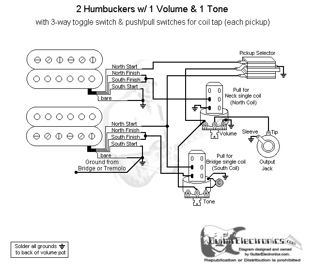 2 Humbuckers/3-Way Toggle Switch/1 Volume/1 Tone/Individual Coil Taps