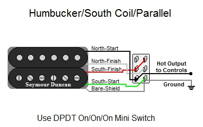 Humbucker/South Coil/Parallel