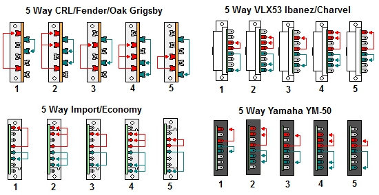 5-Way Lever-Switch Terminal Connections