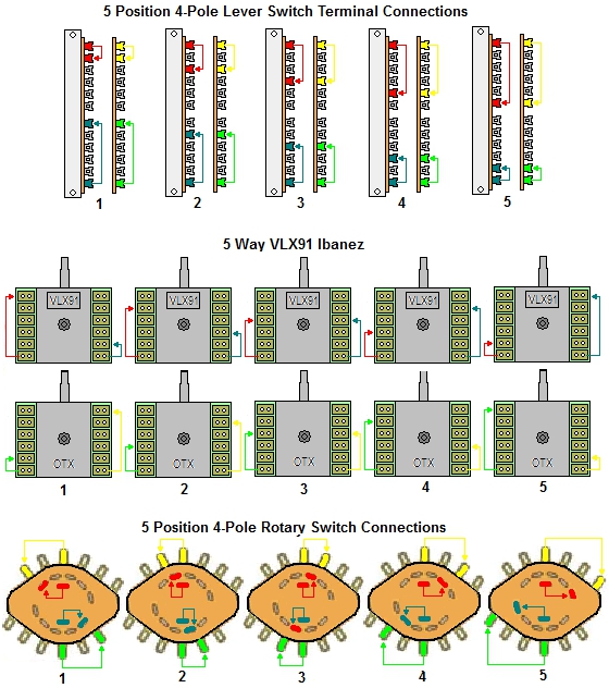 5-way 4-pole Switch Terminal Connections