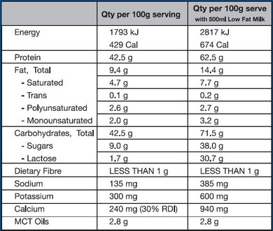International Protein - Extreme Mass 4kg