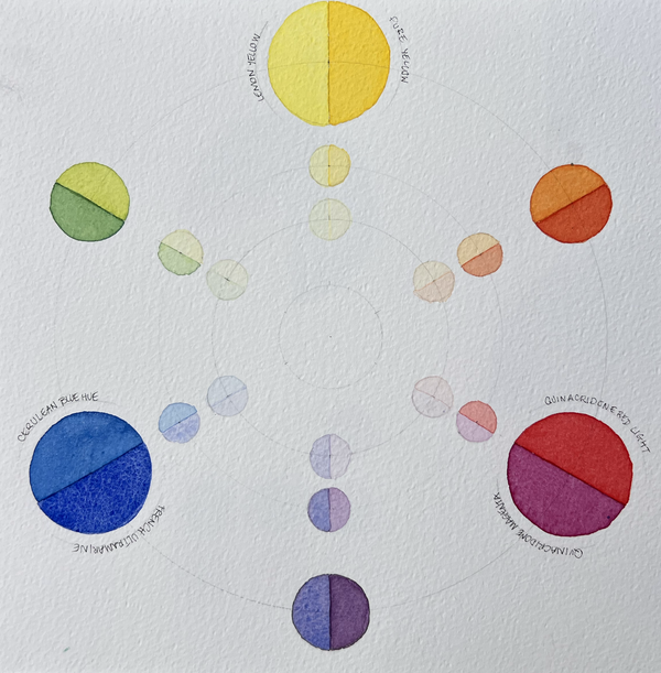 Watercolour for everyone - FOF Copenhagen