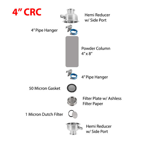 Color Remediation Column For Sale | LeDAB Canada