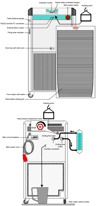 Julabo FL7006 -20°C 47L Recirculating Chiller with 60L/Min Pump