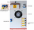 6.6KW Hi-Frequency Compact Induction Heater 100-500KHz