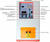 6.6KW Hi-Frequency Compact Induction Heater 100-500KHz