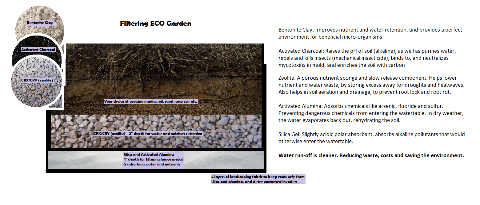 filtering-garden-diagram-2-with-description.png