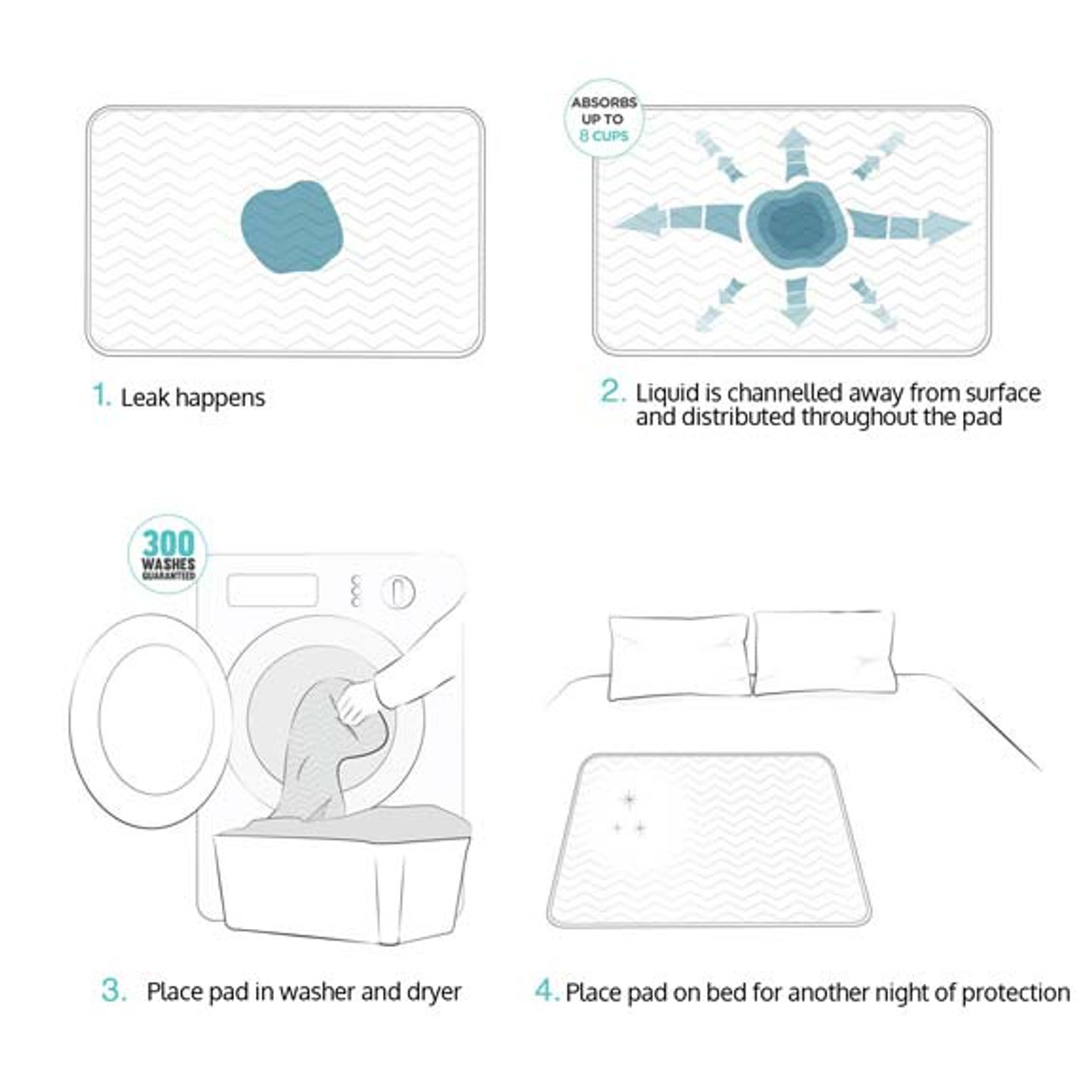 Waterproof Positioning Bed Pad with 4 Handles Incontinence Pads 34''x52 2  Pack