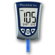 Blood Glucose Meters featured image