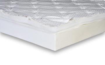 Cutaway photo showing the exposed material construction that makes up Flexabed's 5.25-inch Low Profile mattress models. From top to bottom: Quilted top; high-density polyurethane foam core