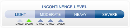 Absorbancy Level Graph