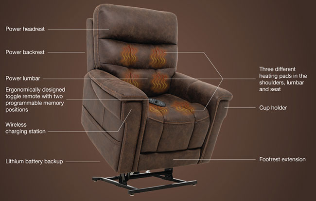 Photo indicating the Pride Radiance features that include: Power headrest, Power backrest, Power lumbar, Ergonomically designed toggle remote, Wireless charging station that hidesaway in the armrest, Lithium battery backup, Three different heating pads in the shoulders, lumbar and seat, Hideaway cup holder and Footrest extension