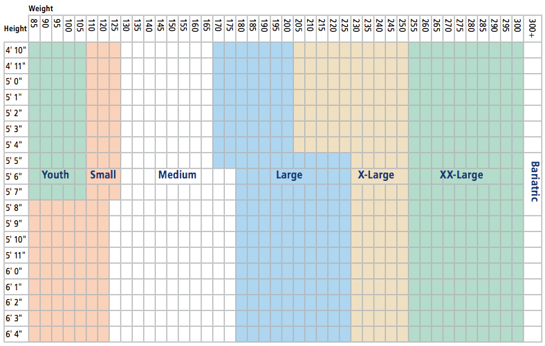 Sizing Grid