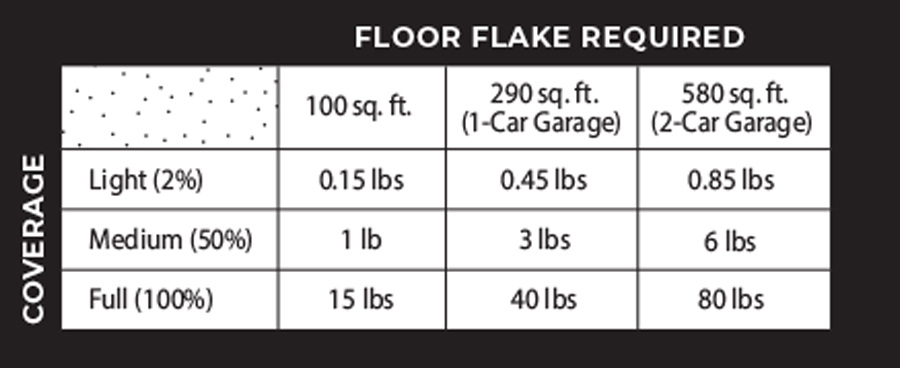 Favorite Epoxy Tools Checklist