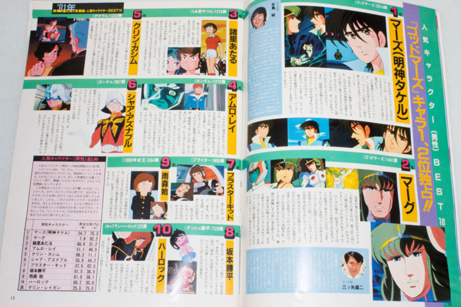 Animedia Japan Anime Magazine 05/1982 Vol.11 Gakken / Godmars/ideon/Queen Millennia