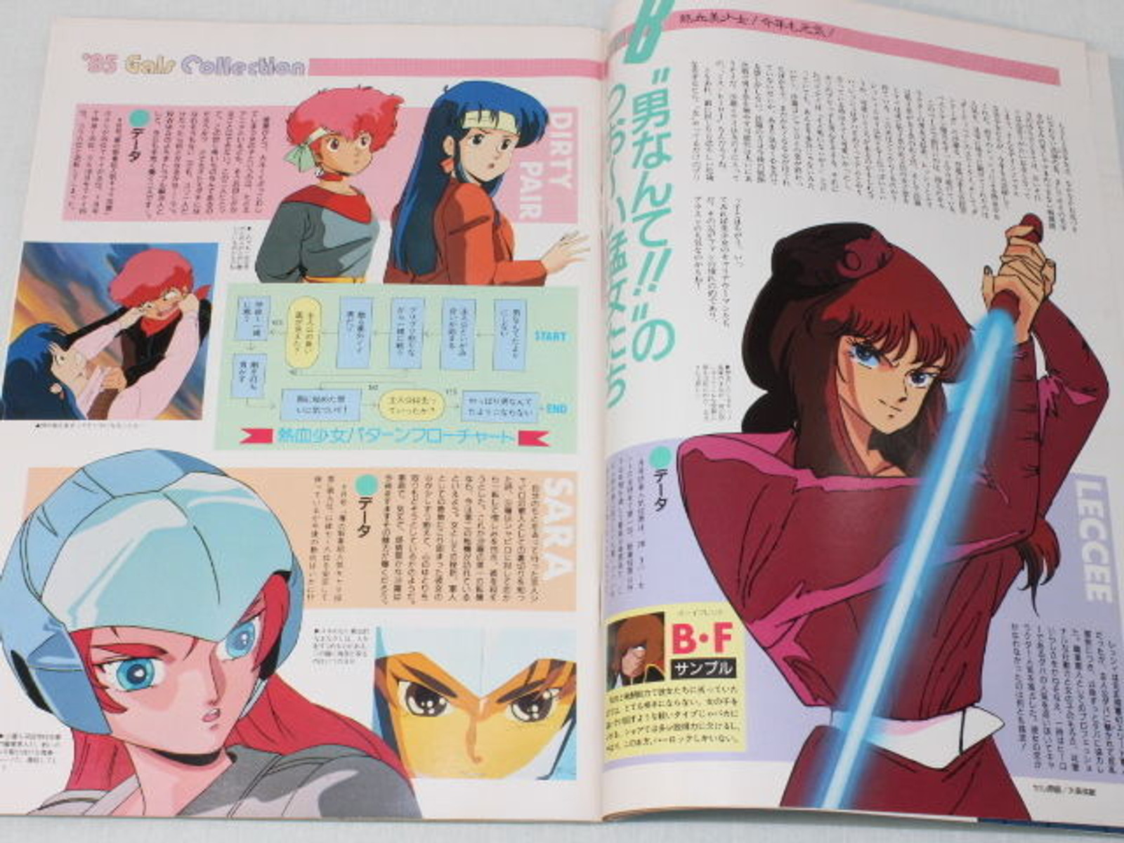 Animedia Japan Anime Magazine 12/1985 Vol.57 Gakken / Z GUNDAM DIRTY PAIR