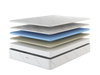 exploded view of 10" memory foam mattress layers