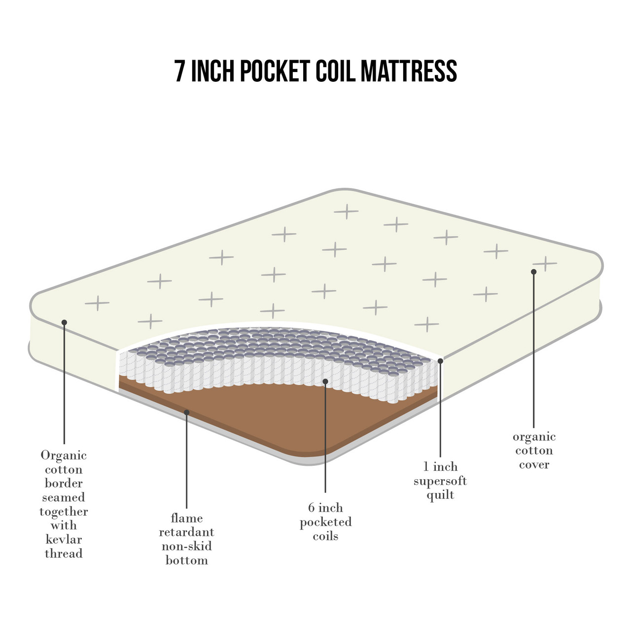 Dormitory Green 7 Vinyl Waterproof Coil Mattress (Select Size)