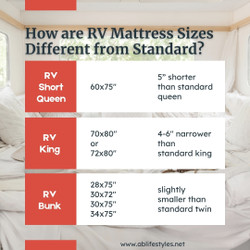 RV vs. Standard Mattress Size Comparison
