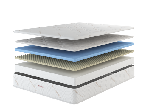 exploded view of 10" memory foam mattress layers