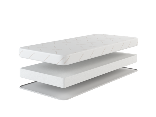 exploded view of 5.5" basic foam mattress layers